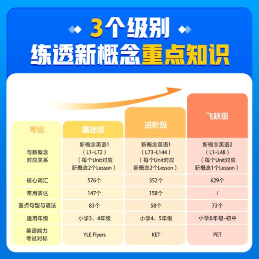 【新东方】泡泡英语精讲精练   专题专练，题题精讲 商品图3