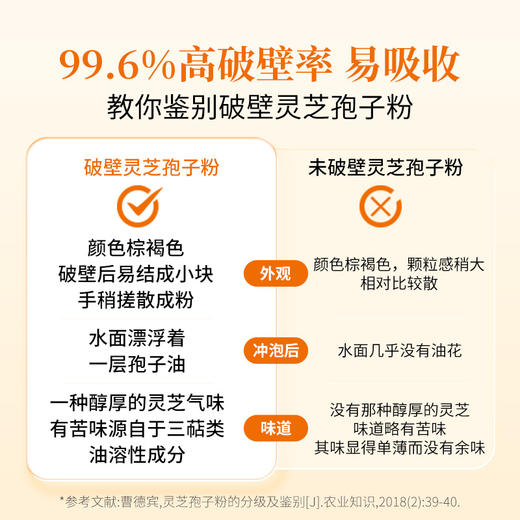 【方家铺子】贡禧堂牌破壁灵芝孢子粉60g（2g*30）/盒装 商品图3