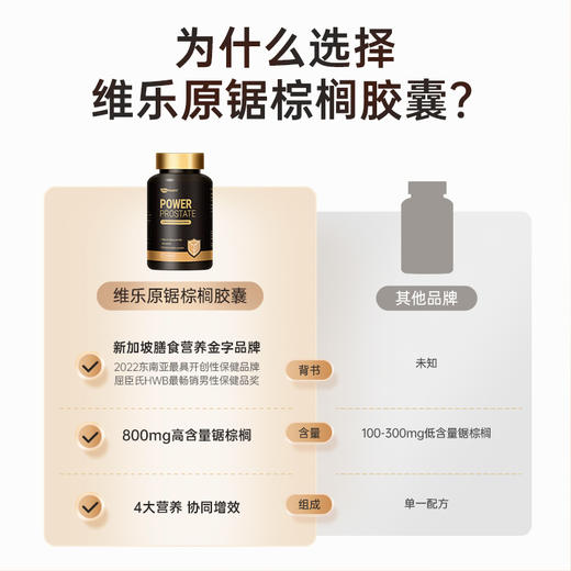 【保税】新加坡 维乐原（VitaRealm）锯棕榈植物精华 60粒/盒 商品图3