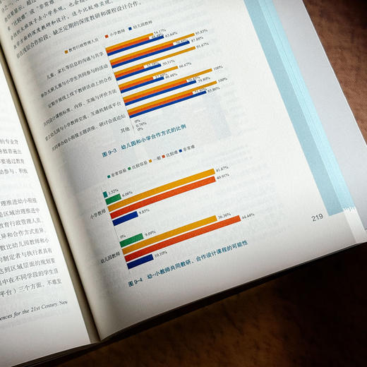 多主体协同的幼小衔接 理论 现状与实践进路 黄瑾 商品图13