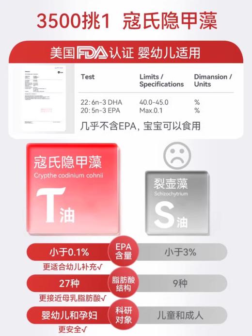 美国进口CareDeeply藻油DHA软胶囊*60粒｜婴幼儿童专用｜补脑益智 无腥味好吸收 商品图2