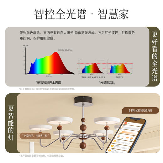 欧普（OPPLE）复古奶油风云团吊灯微棱镜全光谱侧发光护眼客厅中古风卧室智控 商品图3