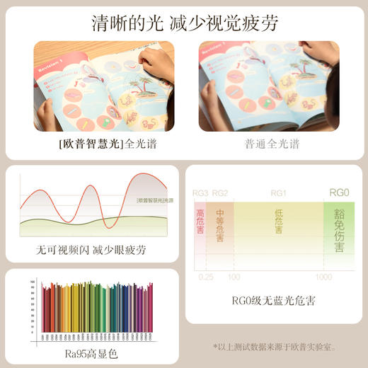 欧普（OPPLE）led吸顶灯具家用奶油风卧室灯奶油曲奇儿童现代简约馨房间灯 商品图1