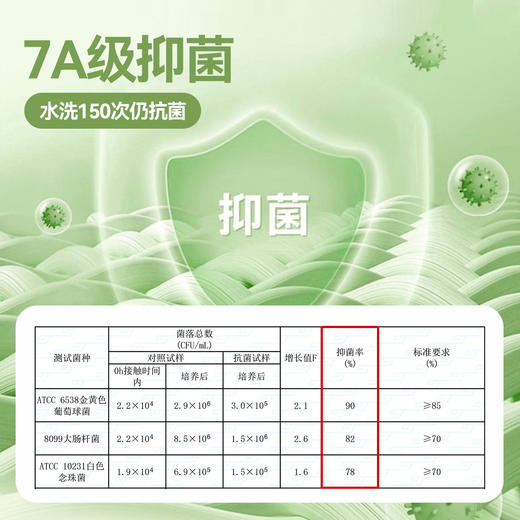 【7A抑菌】嘟嘟家儿童短裤夏季宝宝休闲裤夏装女童五分裤男童童装 商品图3