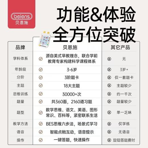 贝恩施儿童逻辑思维训练玩具开发智力有声点读机3-6岁益智早教 商品图2