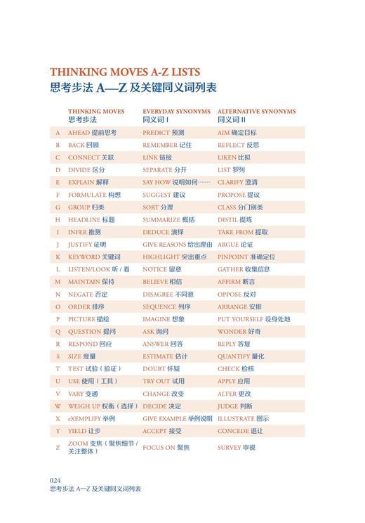 思考步法A-Z——AI时代元认知入门 商品图2