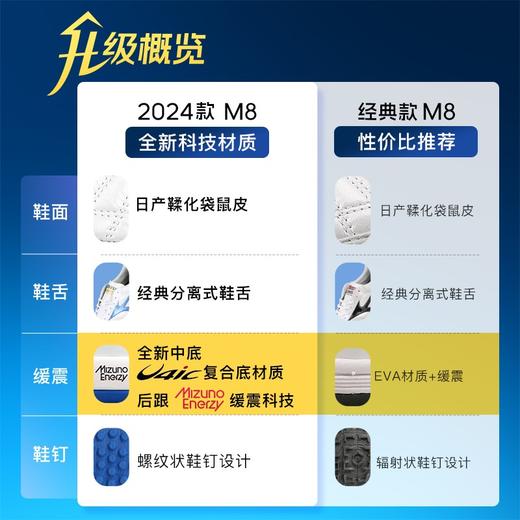 【M8】美津浓莫雷拉MORELIA袋鼠皮日产M8TF碎钉成人缓震足球鞋男 商品图4