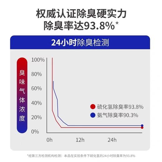 麦都除臭除菌喷雾 商品图2