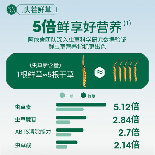[火热预售中]  阿依舍2025年新鲜冬虫夏草礼盒 商品图4