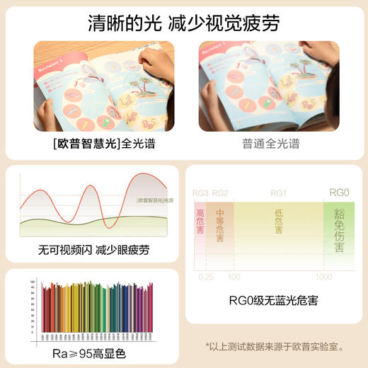 OPPLE欧普照明飞碟餐厅吊灯奶油风床头吊灯现代简约防眩装饰灯 商品图2