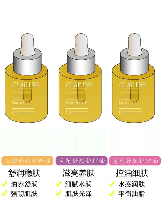 娇韵诗面部护理油系列30ml 商品图2