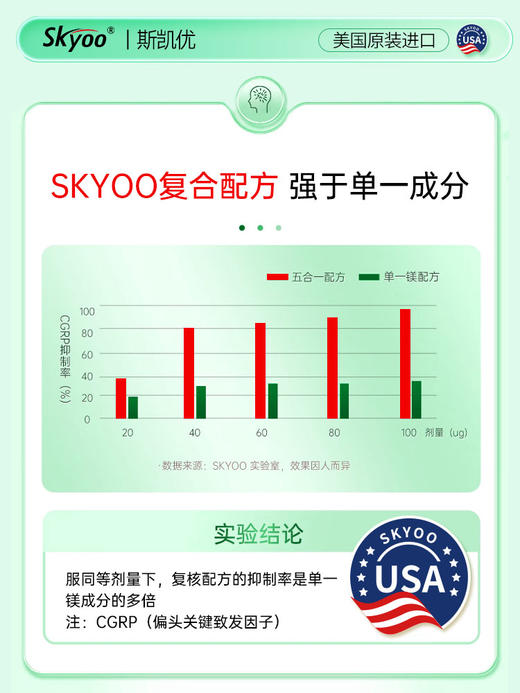 skyoo美国进口偏头痛片【135】 商品图4