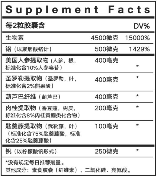 UGN血糖平衡营养胶囊（60粒/瓶） 商品图3