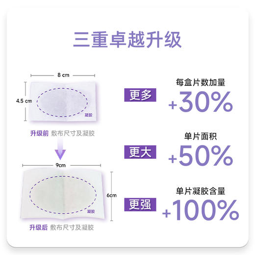 *【睦清】舒缓乳贴16片/盒 | 喂奶疼到发抖？ 贴它，10分钟“灭火”止痛。免洗直接喂，不用二次擦拭受罪，这是给哺乳妈妈最后的体面与尊严 商品图2