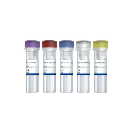 Add&Read® Human IL2  Quantitative Detection Kit 商品图0