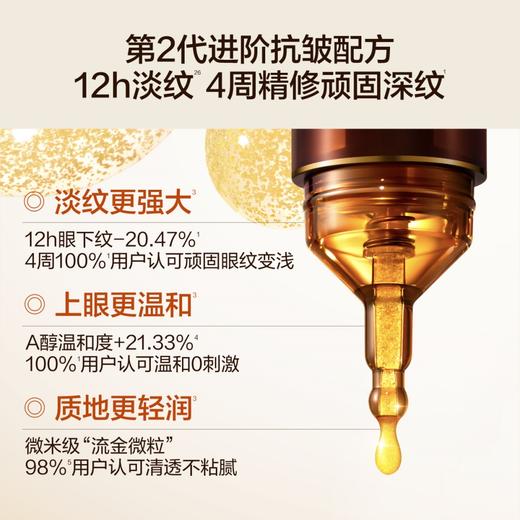 HBN 视黄醇眼部新生精华液2.0 商品图2