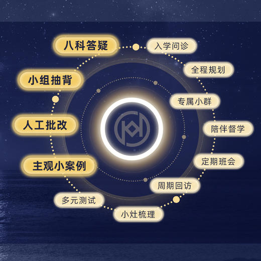 2025主客一体｜至尊班【私塾模式】 商品图2