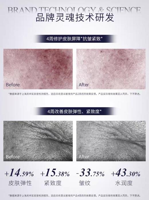 海南机场税仓好日期包装微压Y菲丹抗衰空气面霜 商品图4