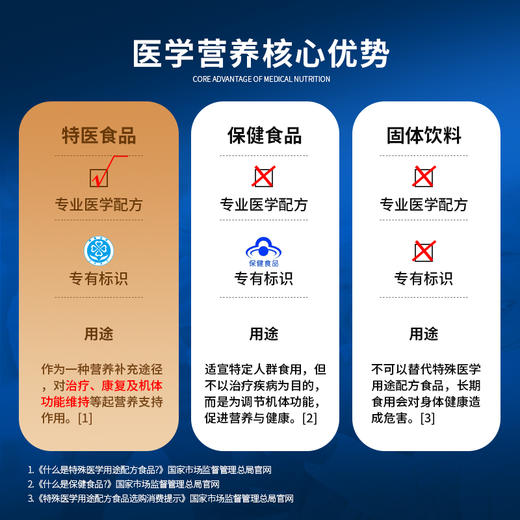 冬泽全素全营养配方食品 | 含31种营养元素以及MCT+牛磺酸，覆盖人体所需的几大类营养素 商品图1