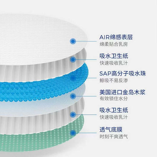 咪熙熊防溢乳垫【36片装*2盒】超薄一次性溢乳垫哺乳期防漏奶垫乳贴 商品图2