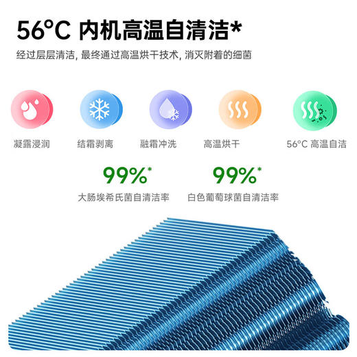 小米（MI）米家柔风空调挂机1.5匹新一级能效卧室壁挂式智能互联冷暖变频空调KFR-35GW/R1X1 1.5匹 一级能效 商品图7