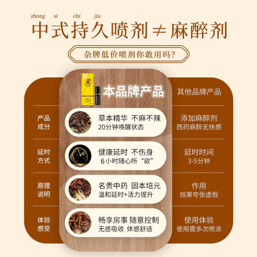 安太医4火男用延时喷雾外用延时喷剂男士延迟湿巾可口不麻神油成人情趣用品 【配方浓度升级】安太医加强款3.2ml 商品图1