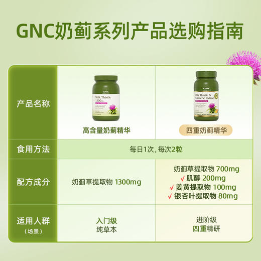 GNC姜黄奶蓟精华 商品图2