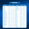 冬泽全素全营养配方食品 | 含31种营养元素以及MCT+牛磺酸，覆盖人体所需的几大类营养素 商品缩略图3