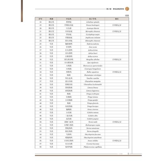 温岭市野生动物/颜福彬/张芬耀/温超然/浙江大学出版社 商品图4