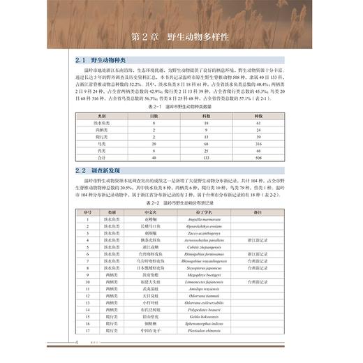 温岭市野生动物/颜福彬/张芬耀/温超然/浙江大学出版社 商品图3