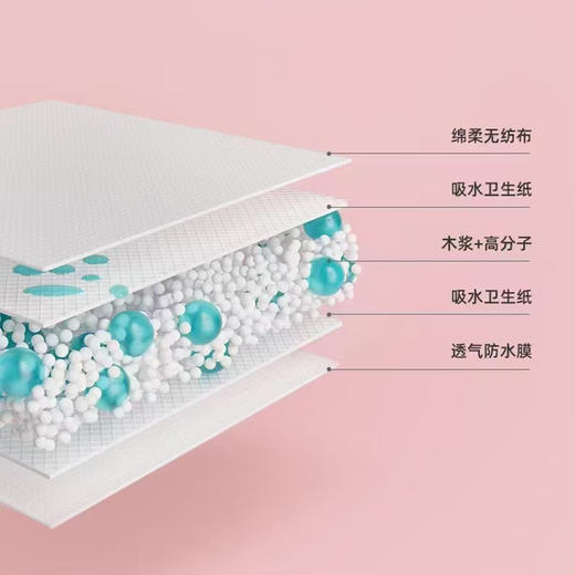 咪熙熊产褥垫【10片装·60×90cm】产后专用护理垫一次性床单大号月经垫 商品图2
