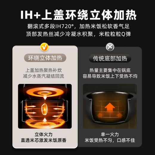 海尔（Haier）【国家补贴】真空电饭煲球釜微压电饭锅家用4L大容量4-5人IH立体双热源备长炭不粘涂层HRC-I54YB 商品图3