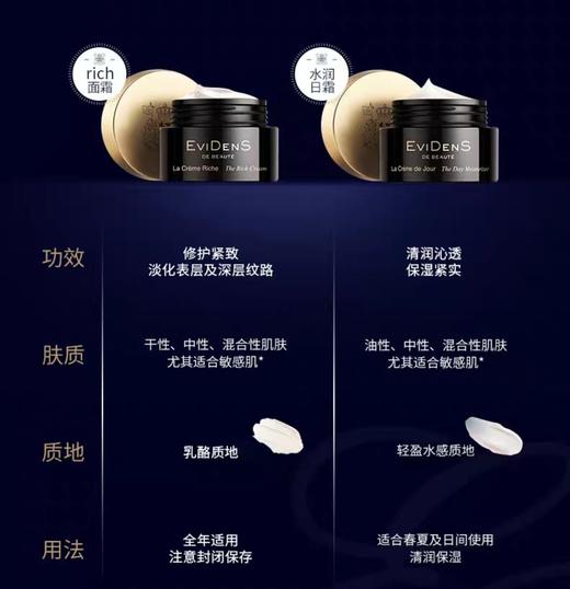 海南机场税仓好日期包装微压Y菲丹抗衰空气面霜 商品图8