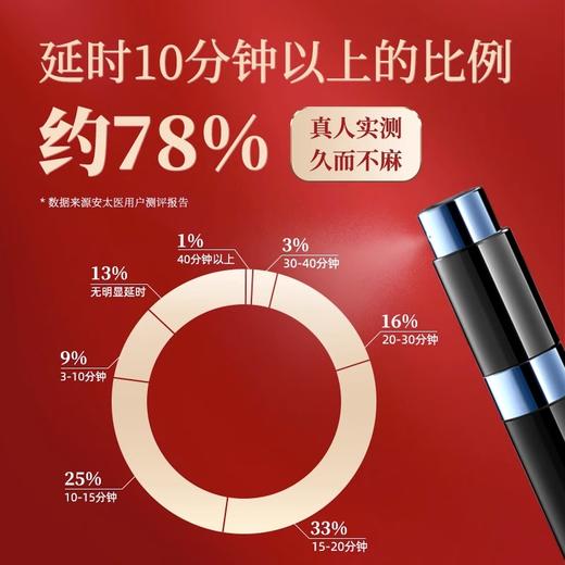 安太医2代升级【蛇阳通宝】延时喷剂喷雾持久不射可口不麻8ml延迟成人用品 商品图2