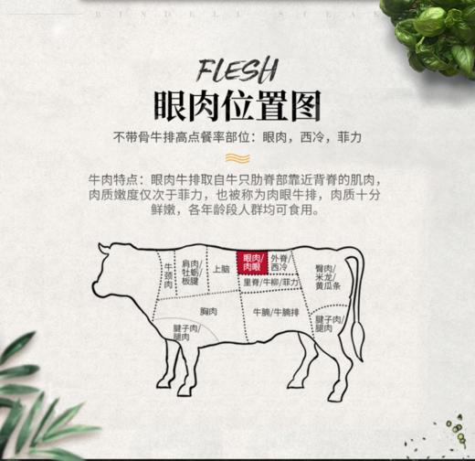 澳洲和牛眼肉牛排 商品图4
