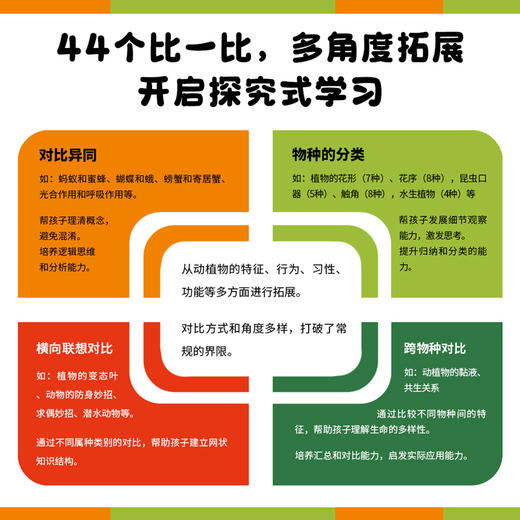 大自然，为什么？ 商品图3