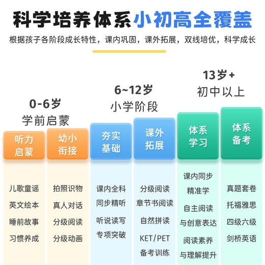 listeneer/倾听者M5纯学战士复读机 罗罗 商品图2