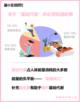关于“基础代谢”你必须知道的事