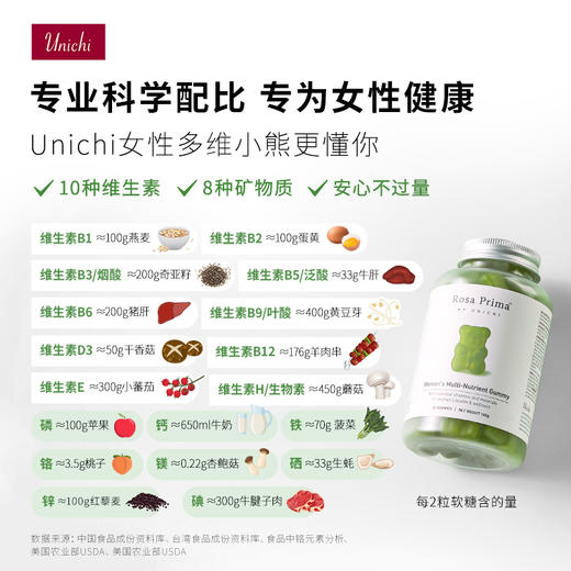 【保税】澳洲Unichi 女性多维营养维生素小熊软糖 体质健康60粒/瓶 商品图5