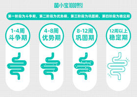 益生菌补充多久见效？科学解答+适用人群指南！