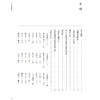 全5册 妇科医案医方卷+伤科外科药物卷+伤寒诊法卷+儿科卷+针灸喉科眼科卷 5本套装 南京中医药大学图书馆藏未刊中医稿抄本精粹  商品缩略图3
