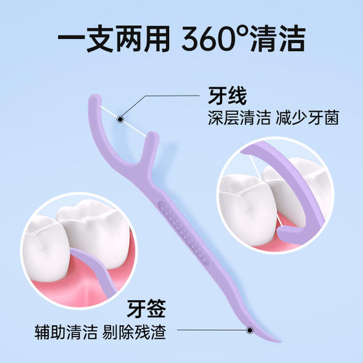 GRAREY 果味牙线棒5盒|超细高分子线，360°深入齿缝，清新口气 商品图6