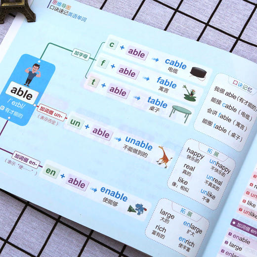 思维导图口诀速记英语单词 商品图3