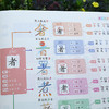 思维导图口诀速记小学汉字秒记通用识字速记汉字通用象形图画汉字书语文科目 商品缩略图3