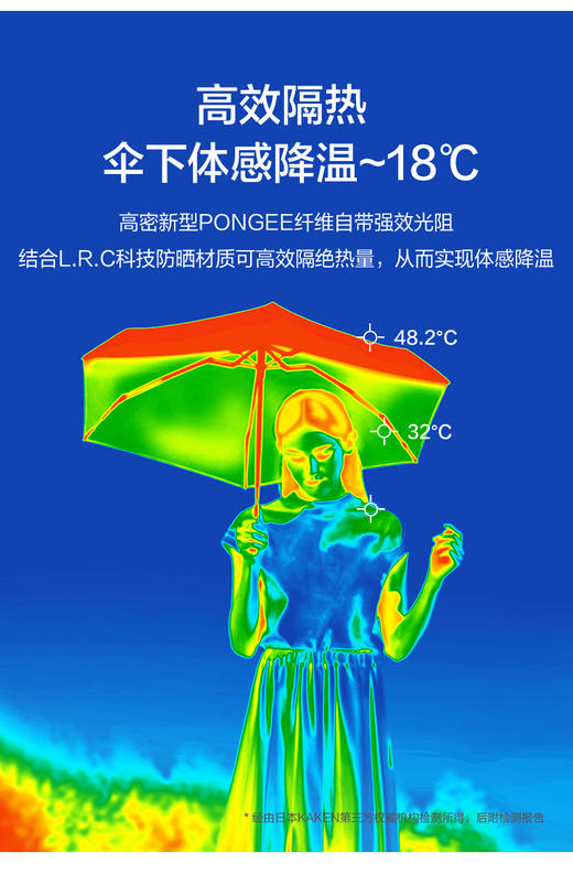 蕉下口袋系列五折伞-静谧蓝-防晒系列】LYX 商品图5