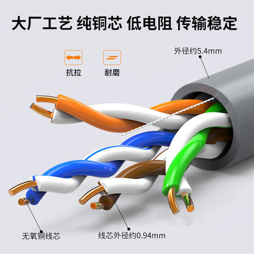爆款★监控级【0.45无氧铜@足米】五类CAT5e安防监控布线POE供电监控 道闸 车牌识别家装网络布线监控箱线足300米 传输稳定不掉线【优质铜芯】 商品图3