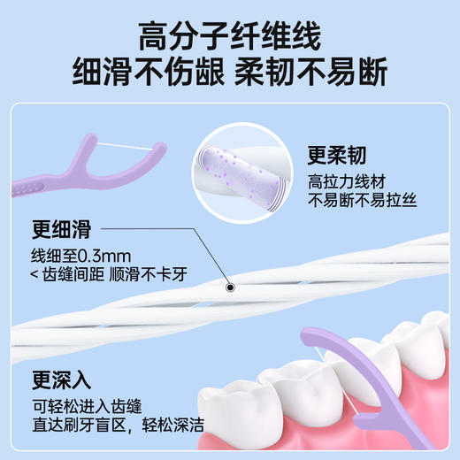GRAREY 果味牙线棒5盒|超细高分子线，360°深入齿缝，清新口气 商品图5