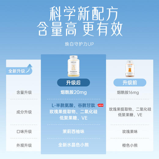 【保税】澳洲unichi烟酰胺玫瑰果美白小熊软糖60粒/瓶 商品图2