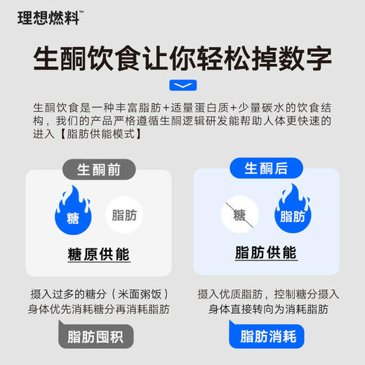理想燃料 | 21日生酮套餐 科学周期焕新体态拒绝挨饿 商品图1