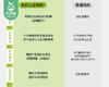 【预售-4月8日配送】小黄象无抗鸡翅根/1袋（270g）生产日期：26年2月 商品缩略图3